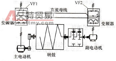 通用变频器共用直流母线的应用