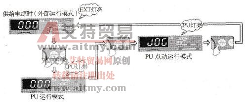 三菱FR-A740变频器操作面板运行模式的操作