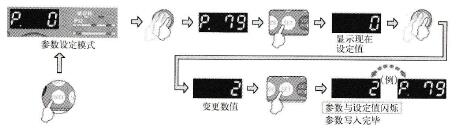 三菱FR-A740变频器操作面板参数设定模式的操作