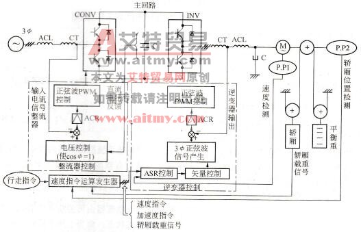 无齿轮高速电梯变频系统结构图