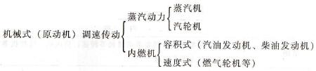 变频器的机械式调速传动方式