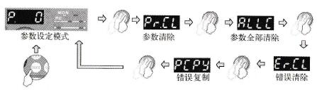 三菱FR-A740变频器操作面板错误清除、参数清除与