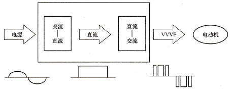 交-交变频器的原理
