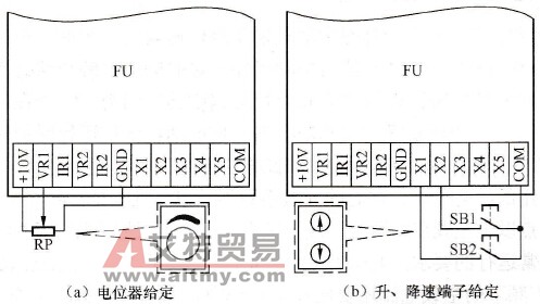 变频器的利用多功能端子的给定方式
