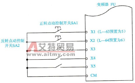 变频器的外接输入端子点动控制方式的应用技术