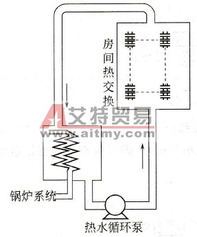 变频器在楼宇集中供热上如何应用？