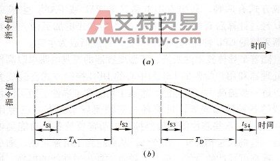 变频器的主控制电路