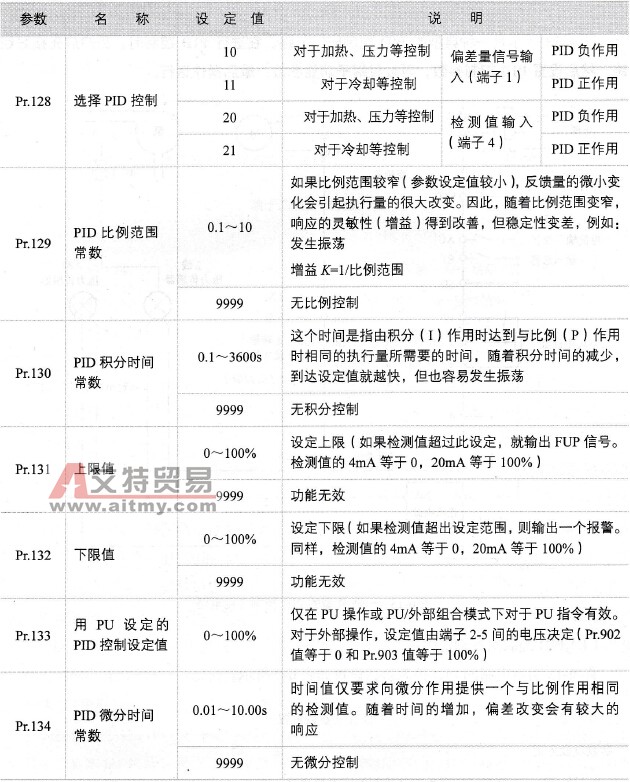 变频器的PID控制参数设置