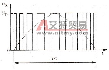 GTR作为变频器逆变器的输出电压波形示意图