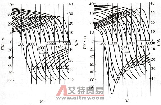 变频器的V/f控制方式及工作原理