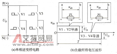 变频器的逆变器有什么作用？