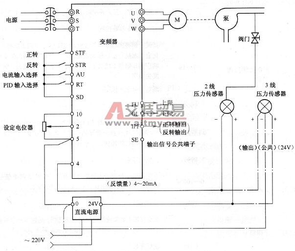 变频器的PID控制应用举例