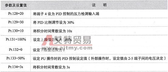 PID控制参数设置