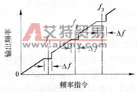 变频器的特定频率设定禁止功能（频率跳越功能