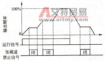 变频器的禁止加减速功能