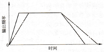 变频器的加减速时间切换功能