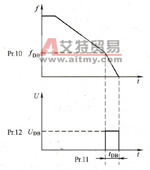 变频器的直流制动控制功能