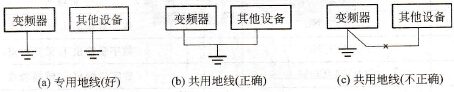 MM430变频器使用注意事项