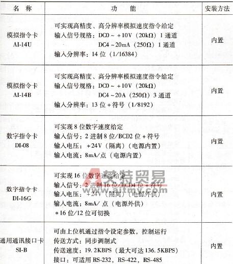 变频器的外部接口电路