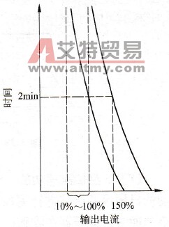 变频器的电动机保护功能