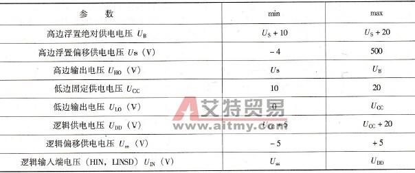 R2110推荐工作条件