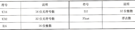 西门子MM440变频器用BOP更改参数示例