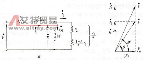 变频器基于转差频率控制的矢量控制方式及工作