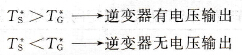 直接转矩控制与矢量控制的主要区别