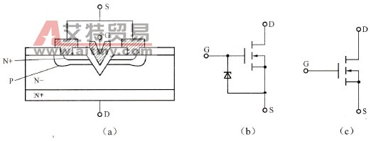 变频器中VMOS场效应管简介