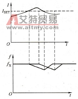 变频器的过电流保护控制功能