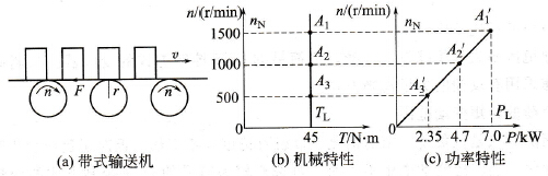 恒转矩负载有什么特点？