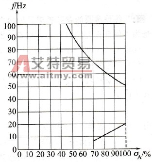 恒转矩变频控制有什么特点？