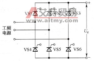 由晶闸管构成的三相可控型整流电路