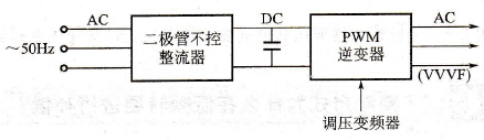 PWM变频器基本概念