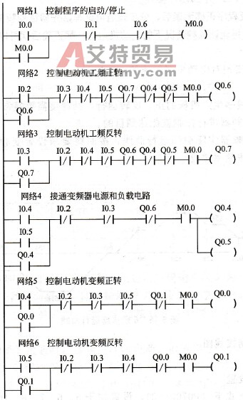 PLC控制变频器的梯形图