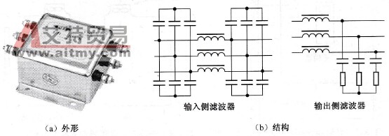 用变频器驱动电动机时噪声滤波器的选用技术方