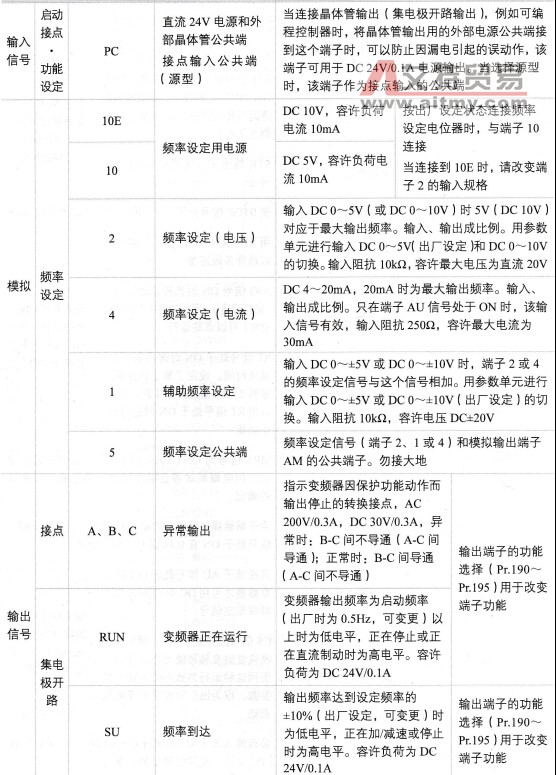 控制回路端子说明