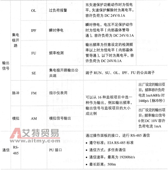 控制回路端子说明