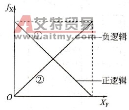 变频器中PID调节功能如何调试？