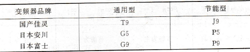 变频器的选择原则是什么？与其拖动的负载有什