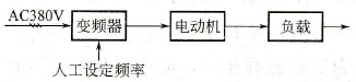 变频器的节能与采用的控制方式有什么关系？