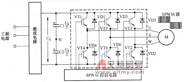 变频器逆变电路中的SPWM逆变器