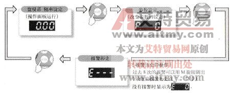 三菱FR-A740变频器操作面板报警历史的操作