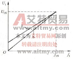 三相笼型异步电动机的变频调速