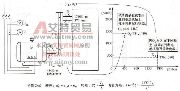 变频拖动系统中传动机构的折算概念