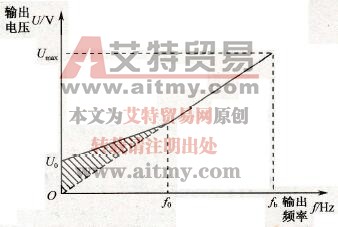 变频器的U/f曲线转矩补偿