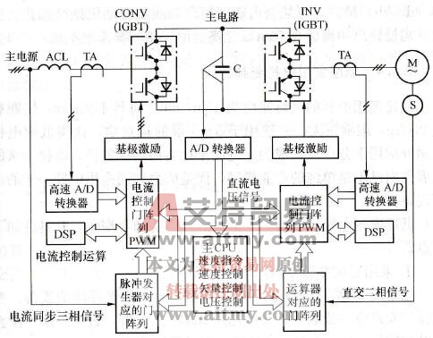 超高速电梯变频器特点