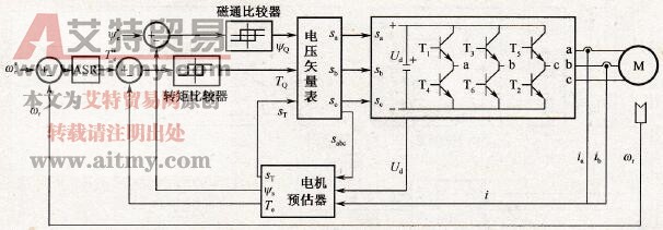日本学者Takahashi的DTC方案