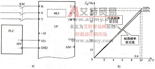 变频器的任意频率给定线