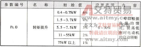 三菱FR-A740变频器的转矩提升(Pr.0)功能参数